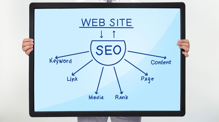 How to Improve Website Ranking